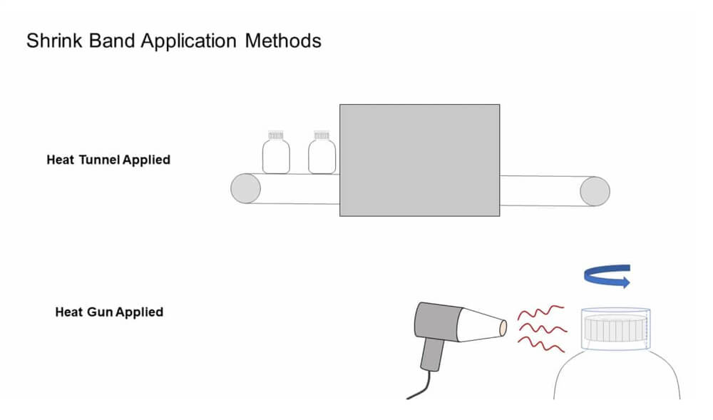 shrink band application methods by bass flexible packaging